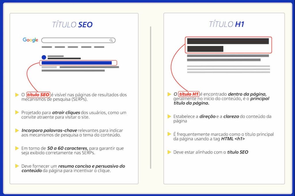 Infográfico com as diferenças entre título SEO e título H1.