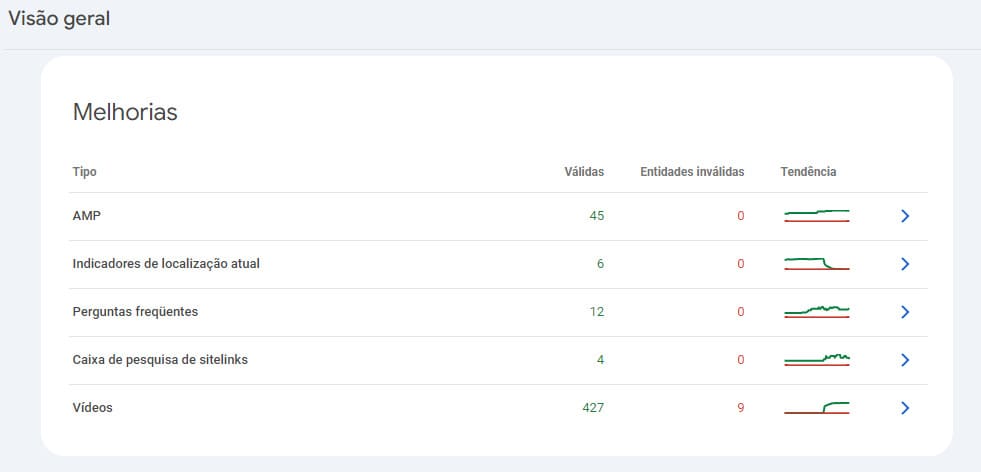 Sugestão de melhorias de dados estruturados de uma página, disponível no Google Search Console.