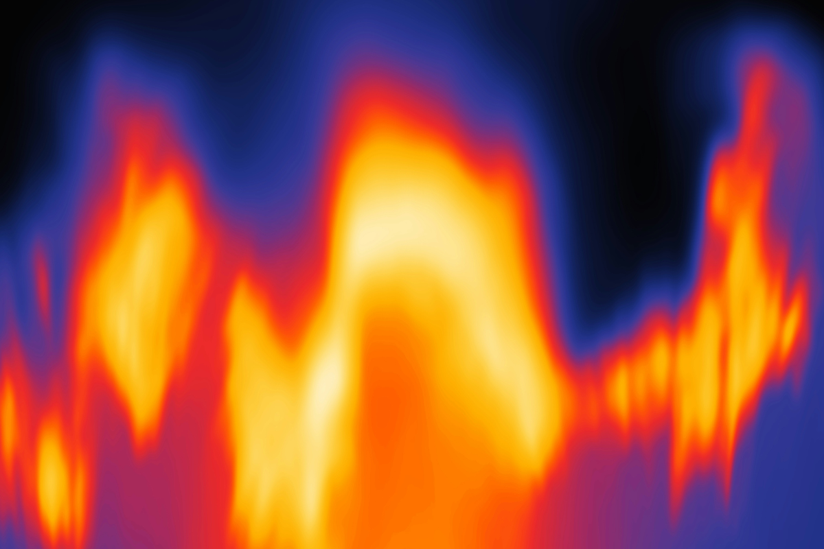 Heatmap