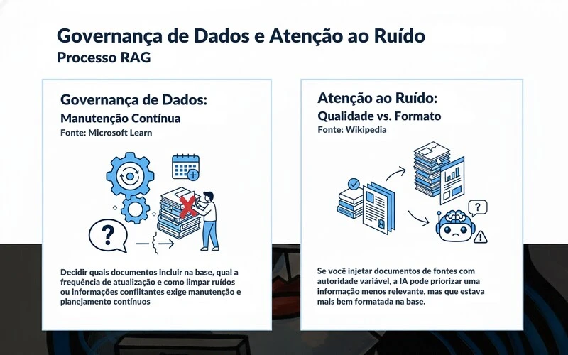 ilustração sobre a importância da governança de dados para a geração aumentada de recuperação